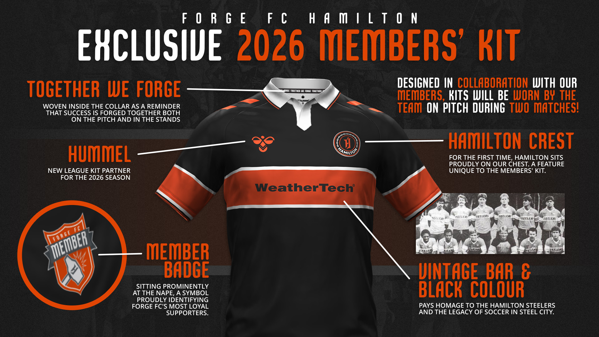 Forge FC 2026 Members Kit explainer graphic showing kit features